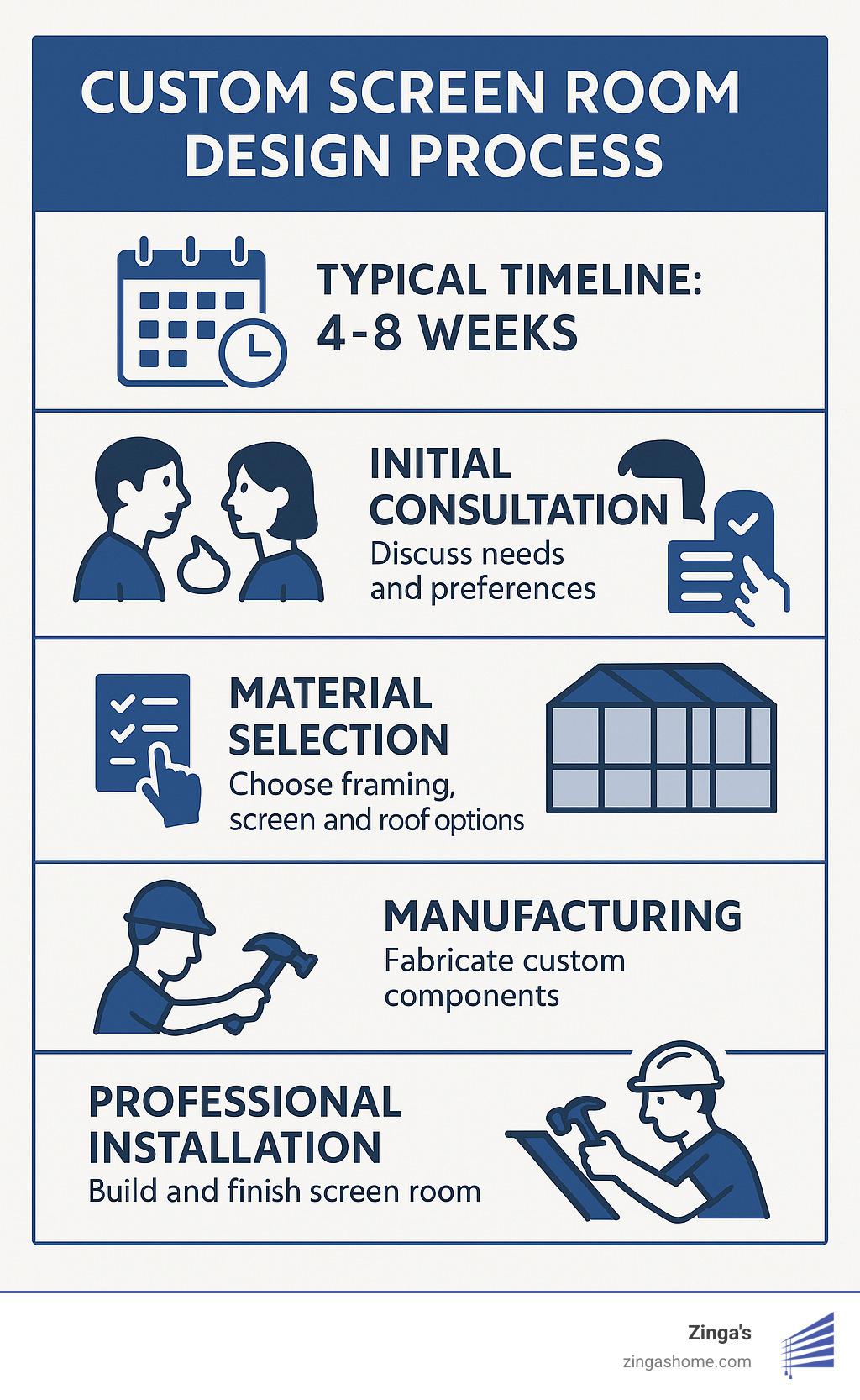 Screen Dreams Are Made of These Custom Screen Rooms