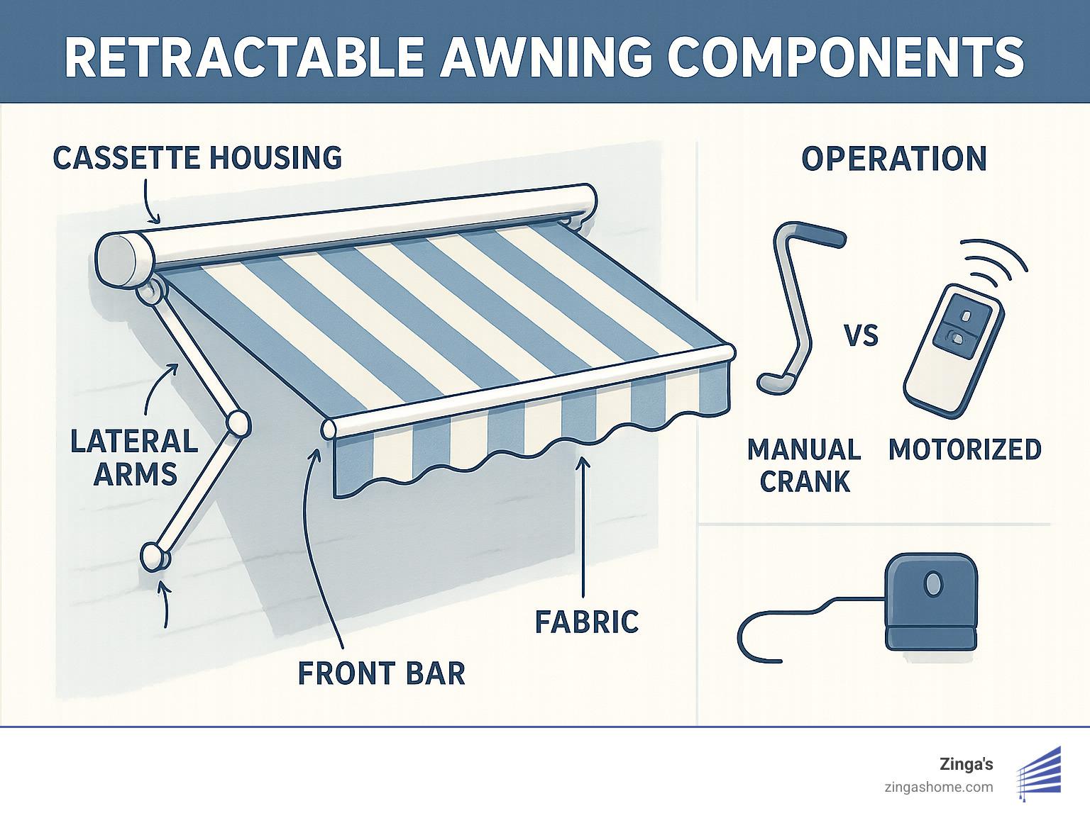 All About Retractable Awnings: Features, Benefits & Tips