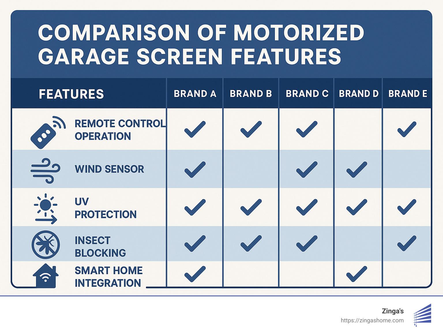 The Ultimate Guide to Comparing Motorized Garage Screens