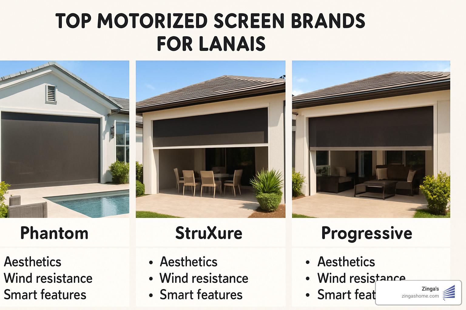 Comparison of top motorized screen brands for lanai applications - motorized screens for lanai