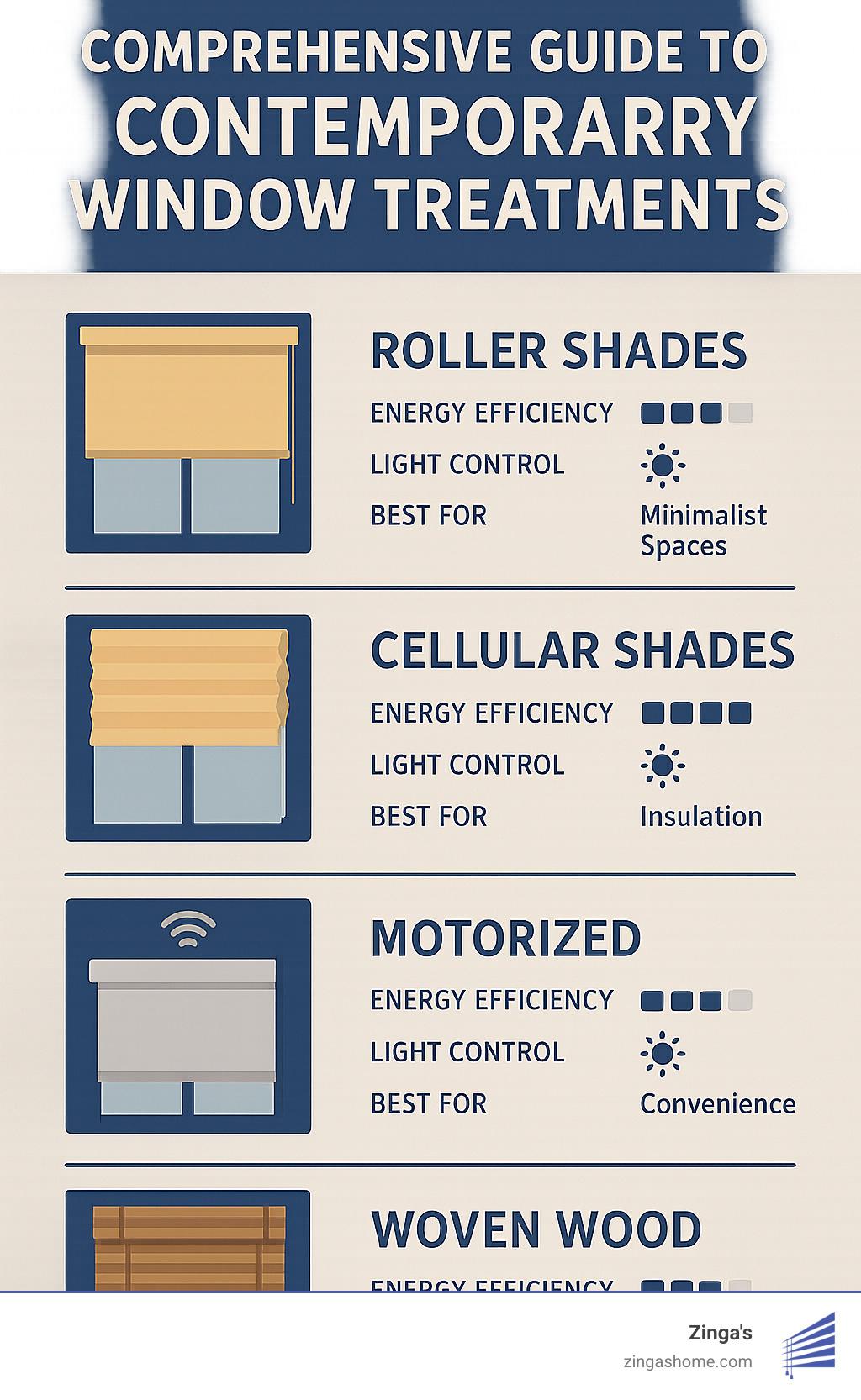 Freshen Up Your Space with These Contemporary Window Treatments