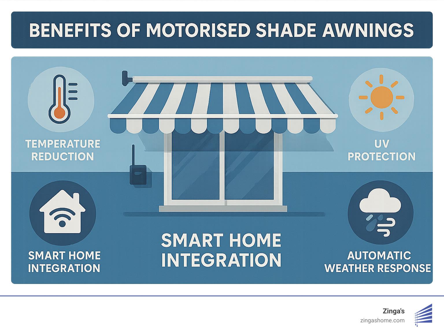 Stay Cool Automatically with Motorised Shade Awnings