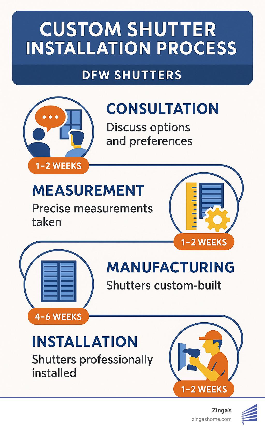 Your Ultimate Guide to DFW Shutters Companies