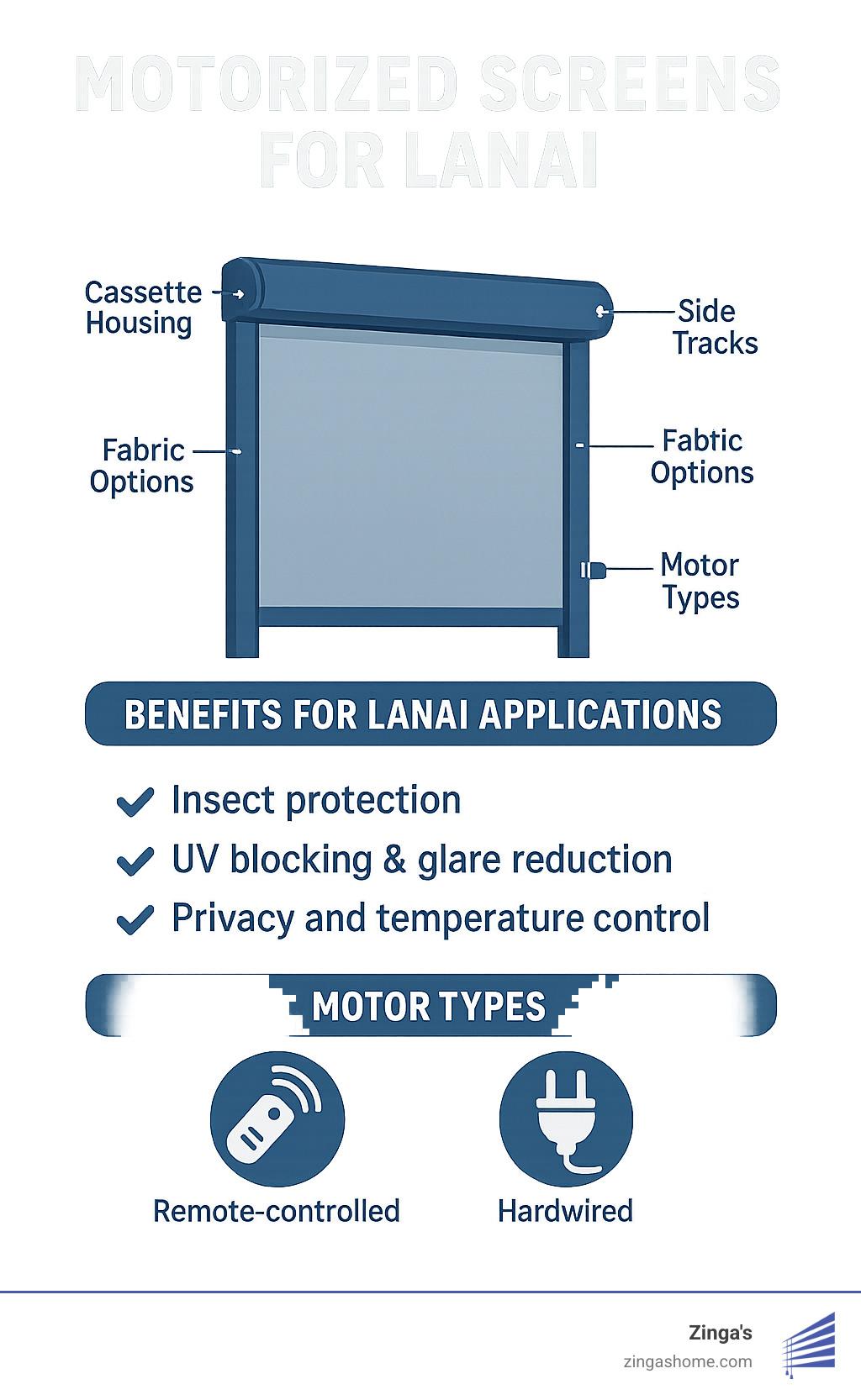 Lanai Luxury Unrolled – The Best Motorized Screens for Your Outdoor Space