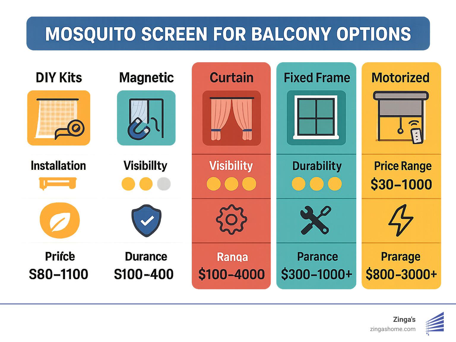 Screening Your Balcony from Mosquitoes Made Simple