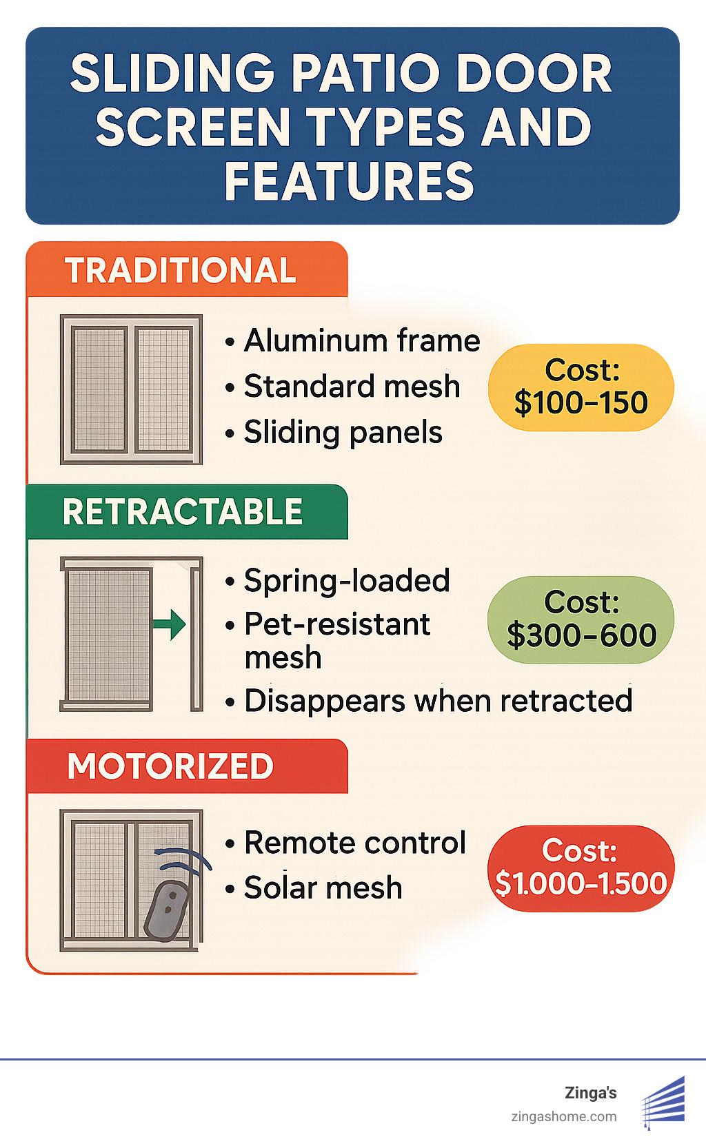 Screen Savers: Choosing the Perfect Screens for Sliding Patio Doors