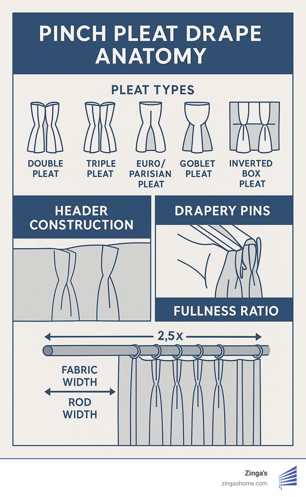 Dress Your Windows in Style with Made-to-Measure Pinch Pleat Drapes