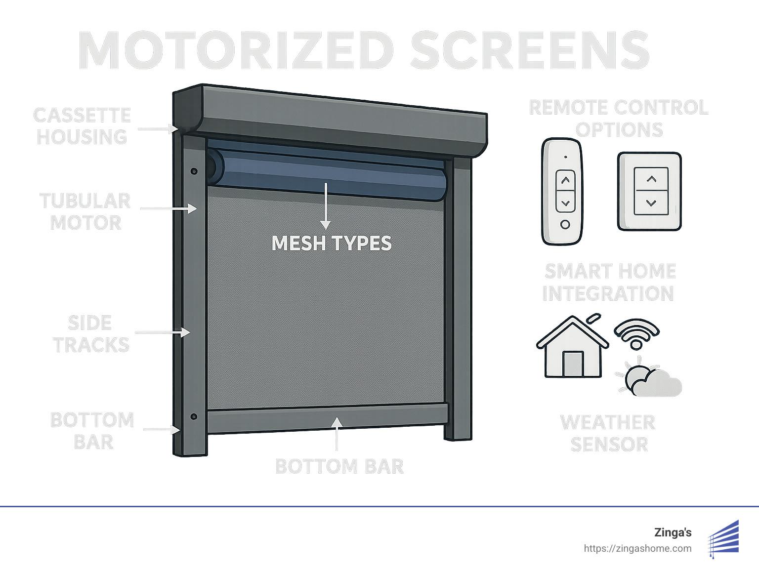 A Comprehensive Guide to the Best Motorized Screens