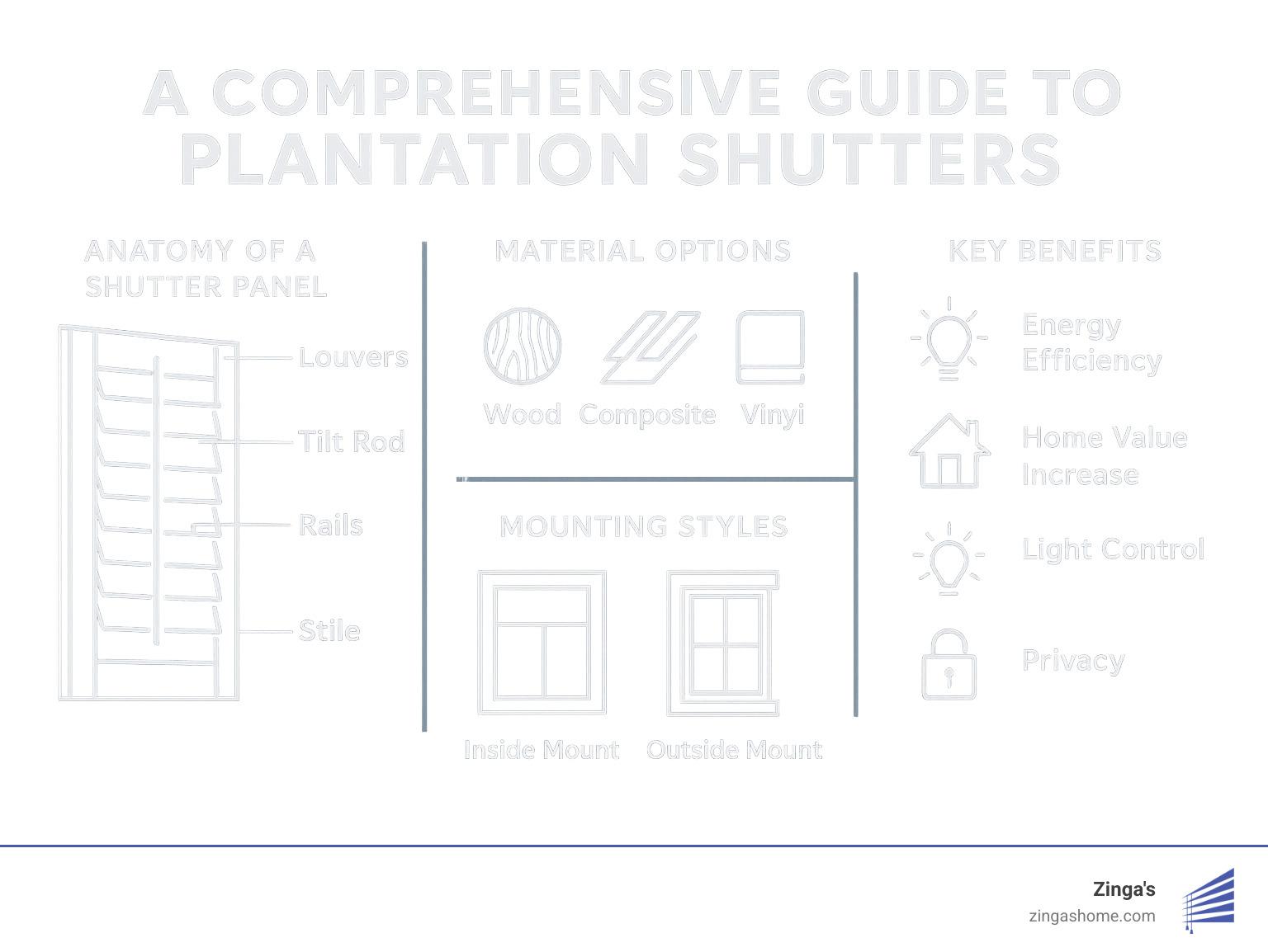 A Comprehensive Guide to Plantation Shutters: Everything You Need to Know