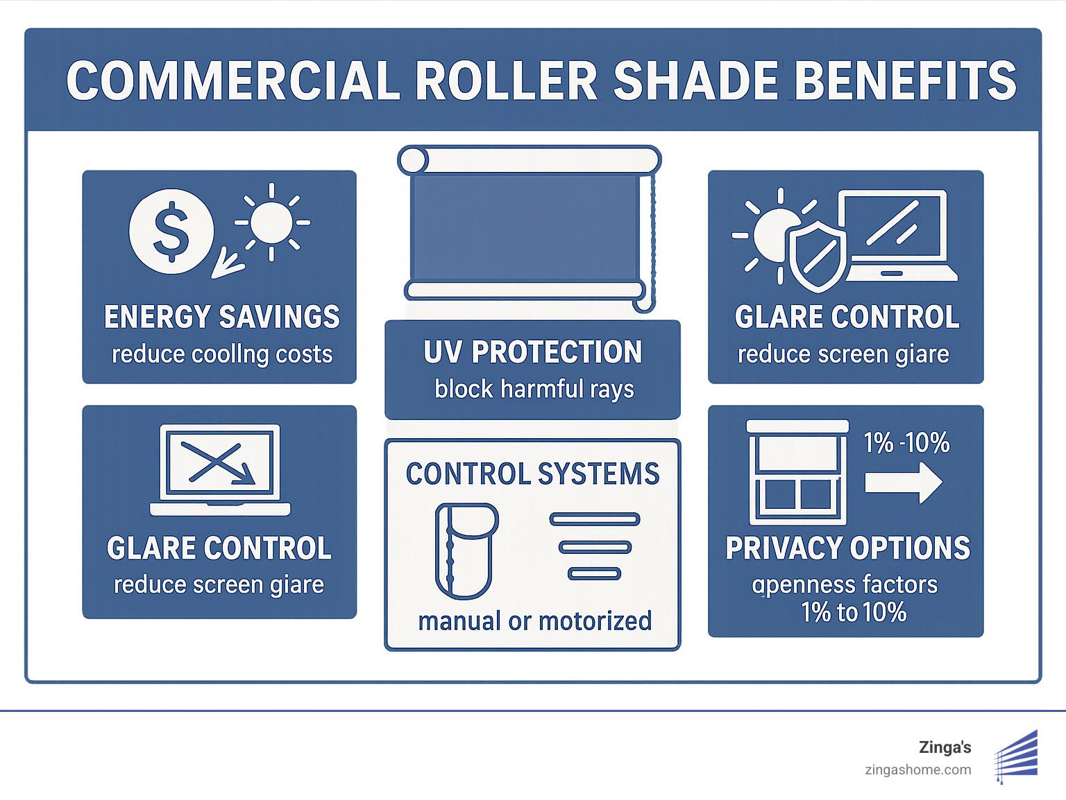 Shade Your Business Right with Commercial Roller Window Shades