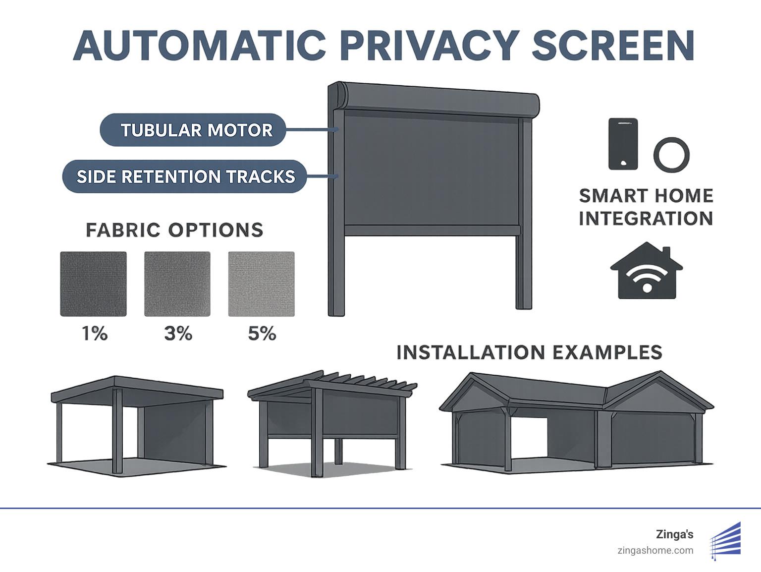 Why Automatic Privacy Screens Are the Future of Outdoor Living