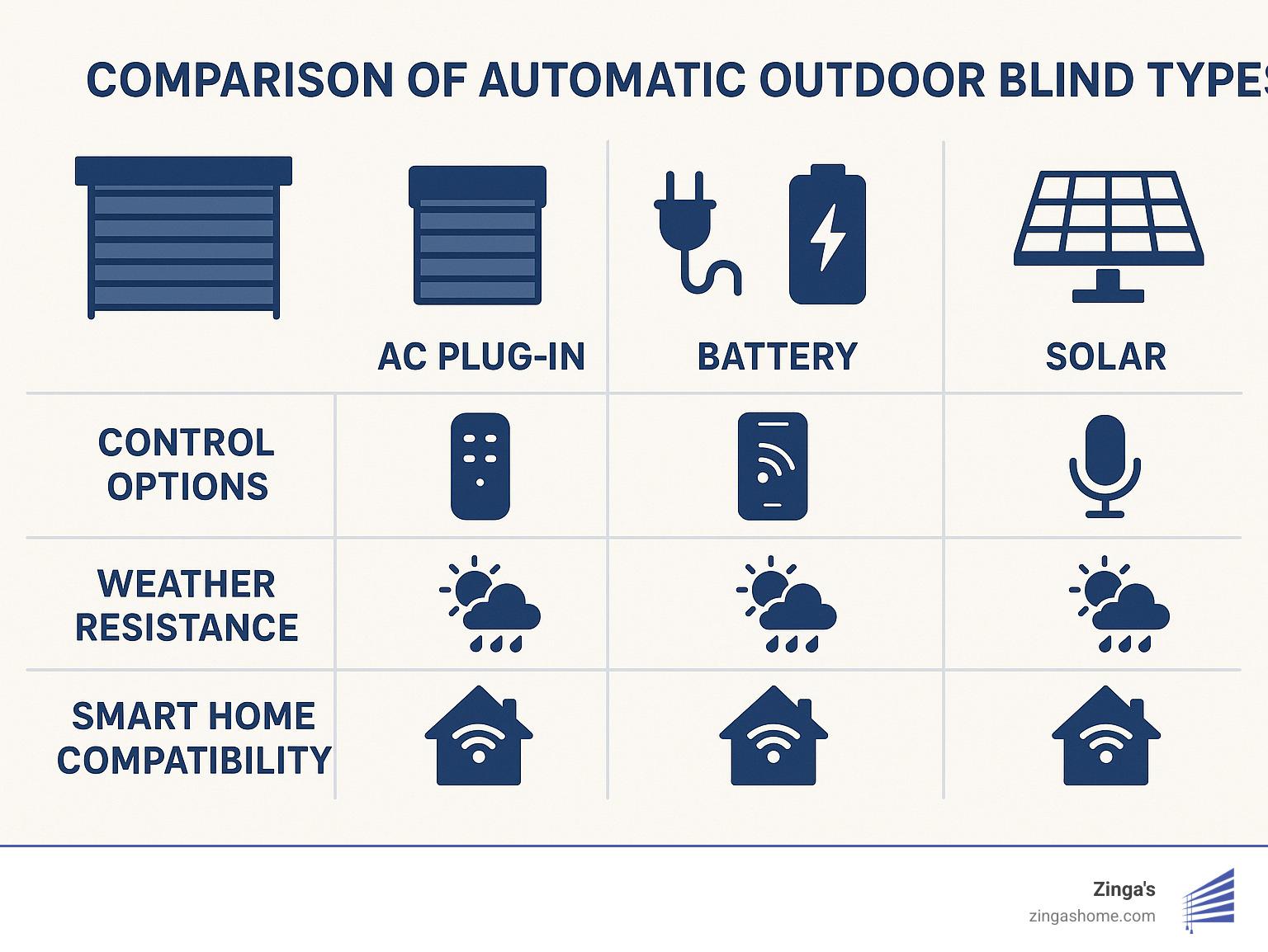 How Automatic Outdoor Blinds Can Transform Your Patio Experience