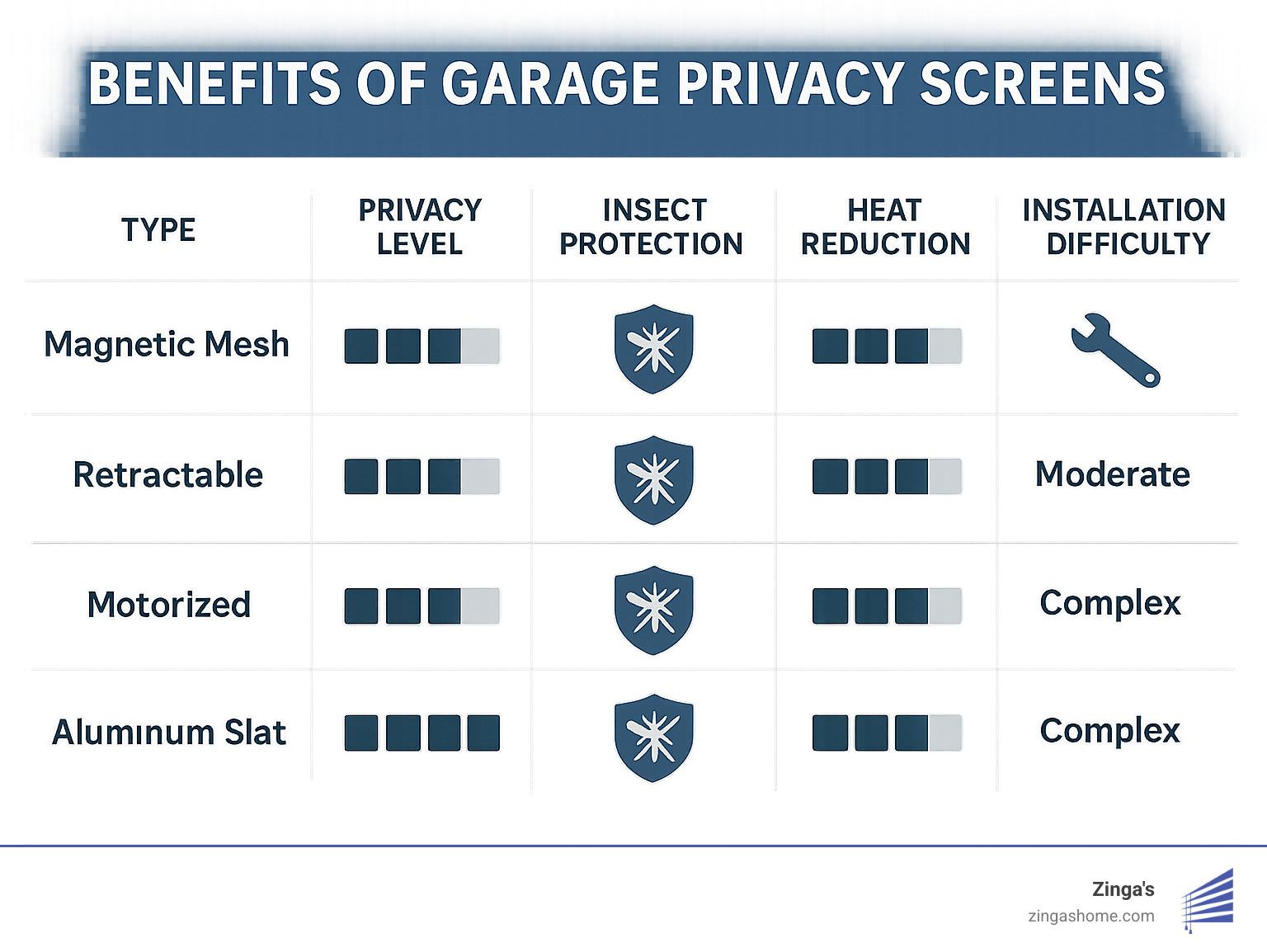 Garage Privacy Screens Uncovered – Best Picks for Ultimate Privacy