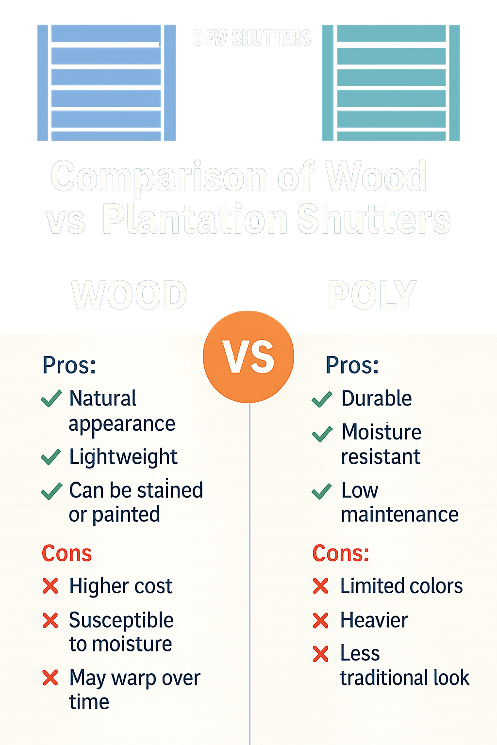 Comparison of wood vs poly plantation shutters showing pros and cons of each material - dfw shutters infographic 