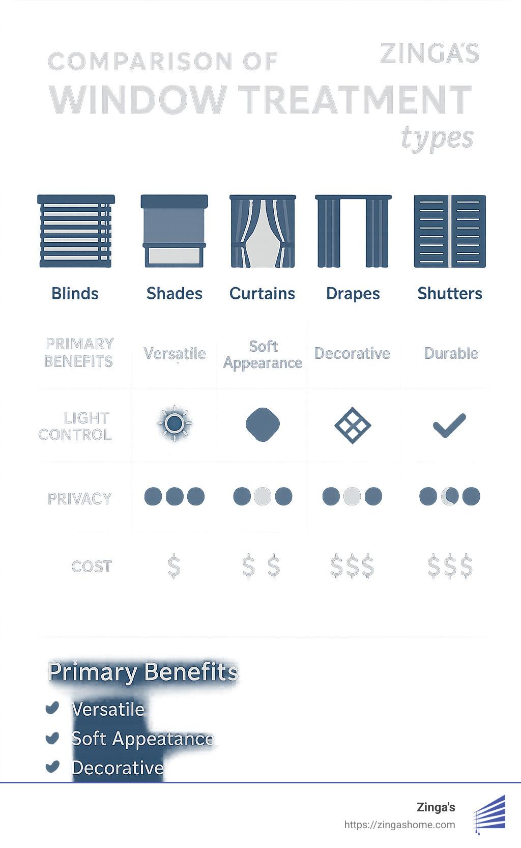 Everything You Need to Know About Window Treatment Options