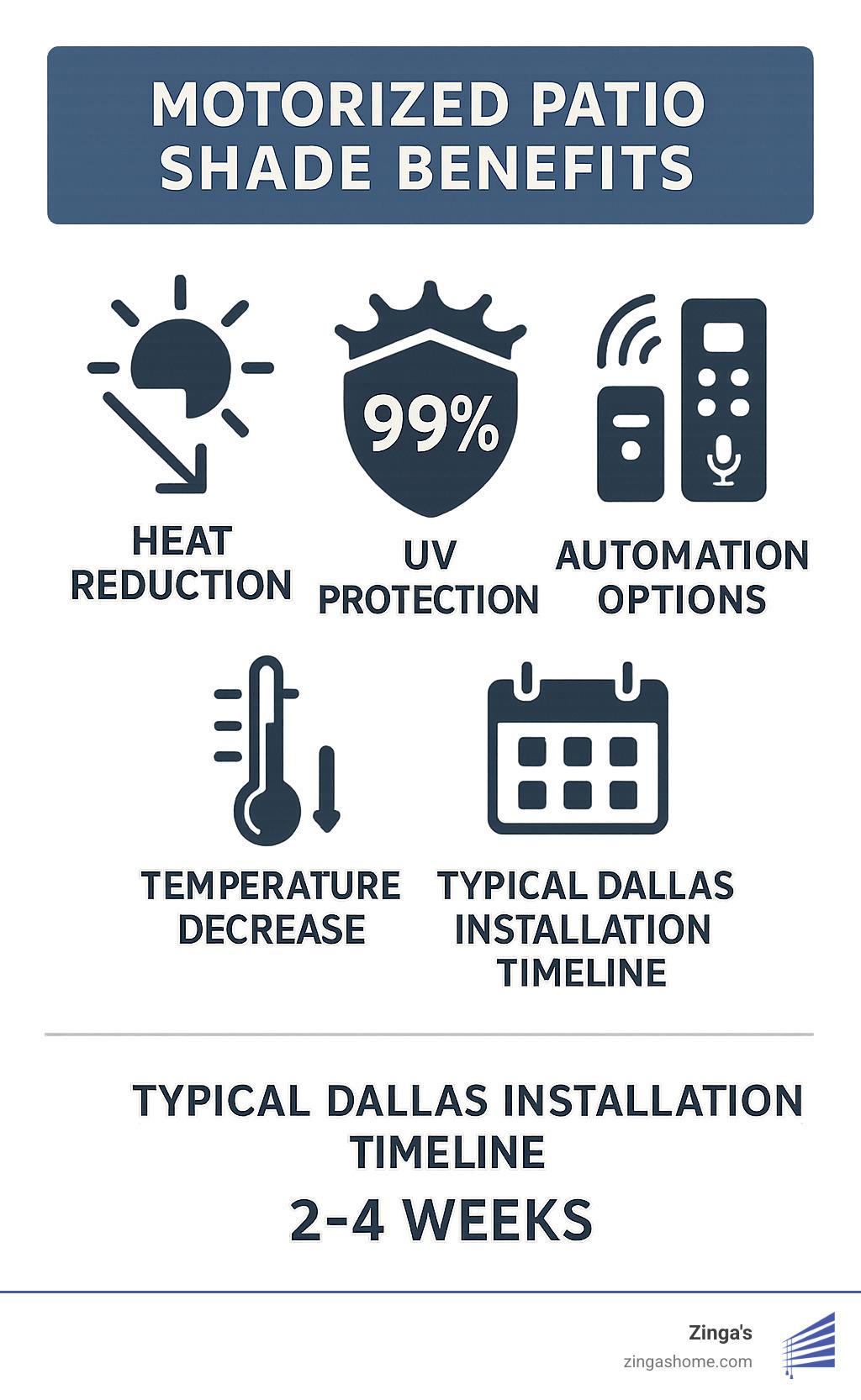 Dallas Motorized Patio Shades That’ll Make Your Neighbors Jealous