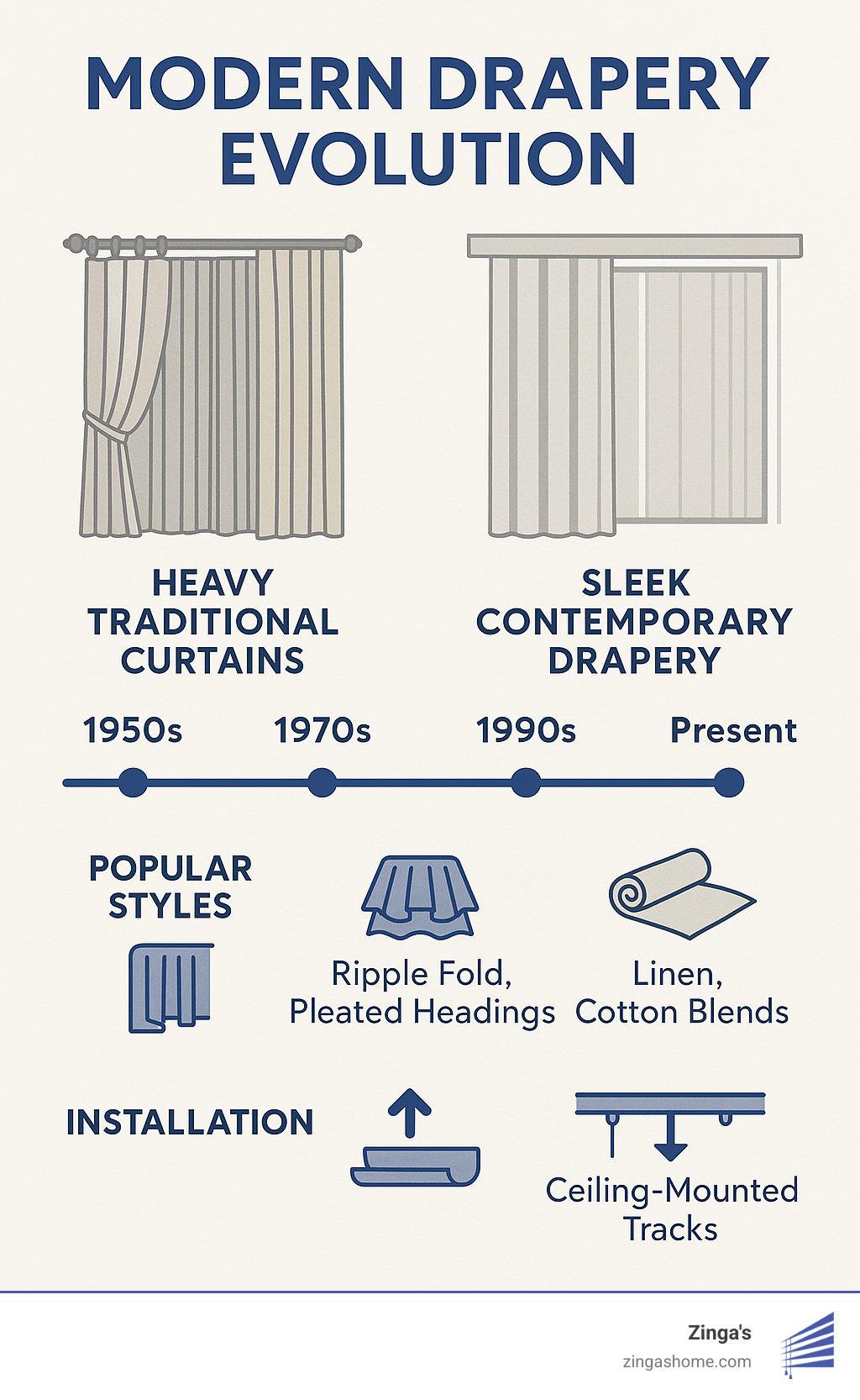 Hang in Style: Discovering the Best Modern Drapery Designs