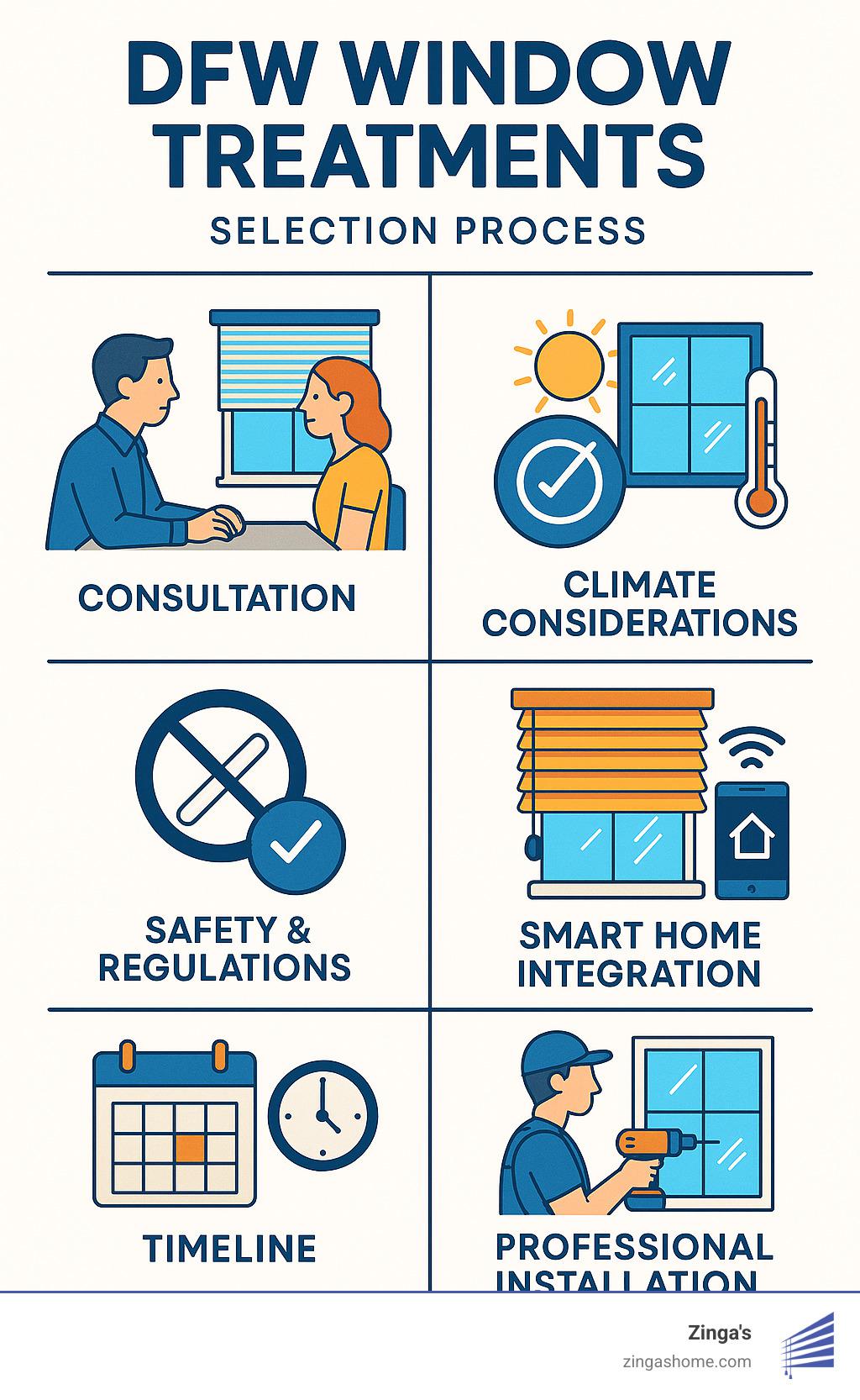 The Ultimate DFW Window Treatments Shopping Guide