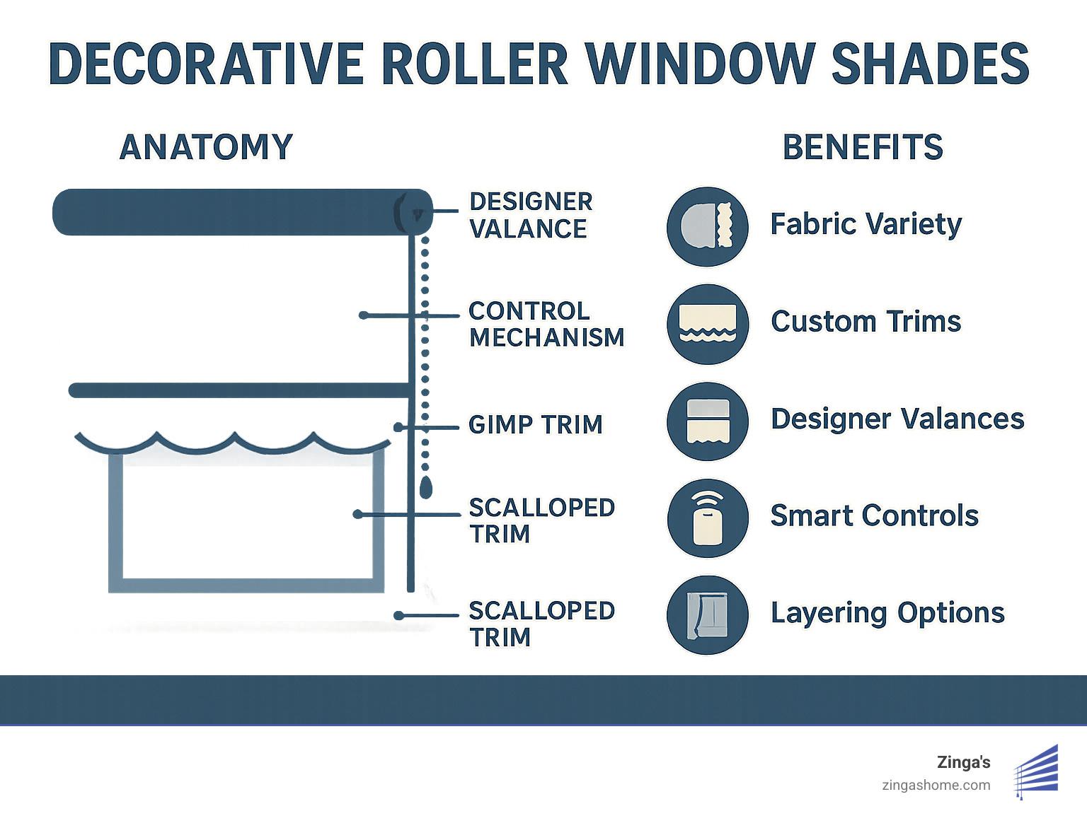 Window Dressing Made Easy with Decorative Roller Shades