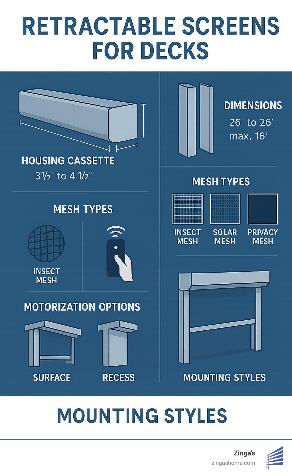 Screen Time Done Right: Retractable Screens for Decks Explained