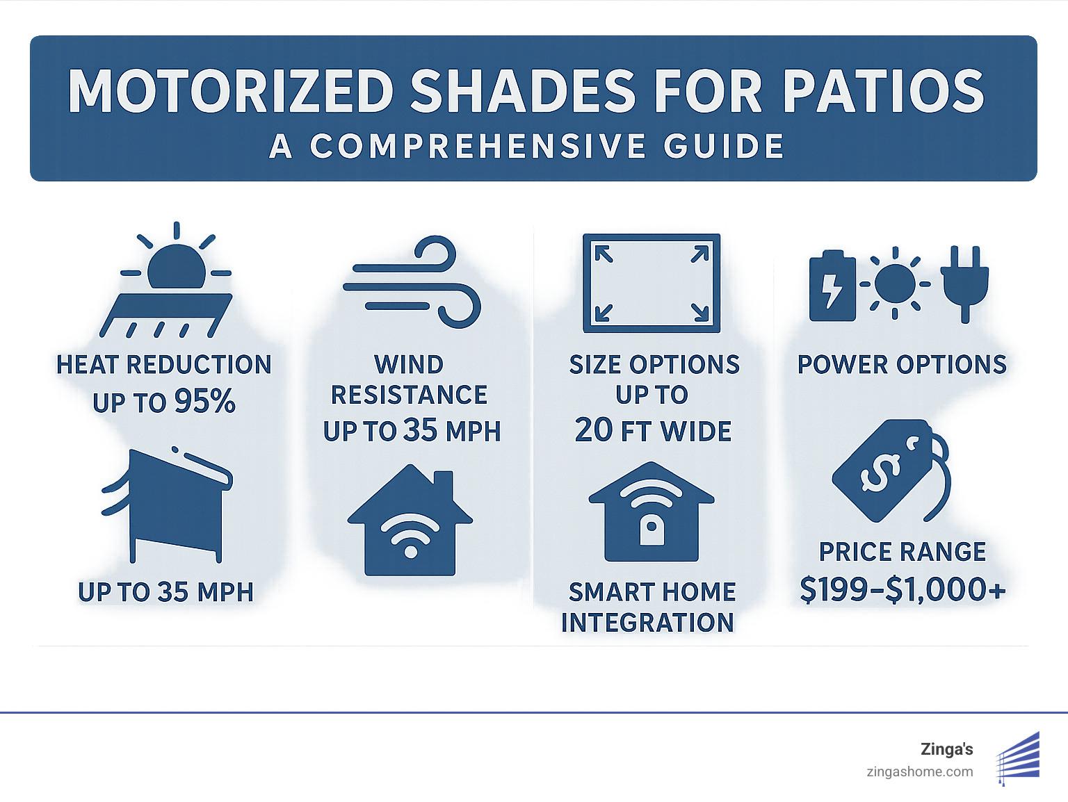 Motorized Patio Shades That’ll Have You Made in the Shade