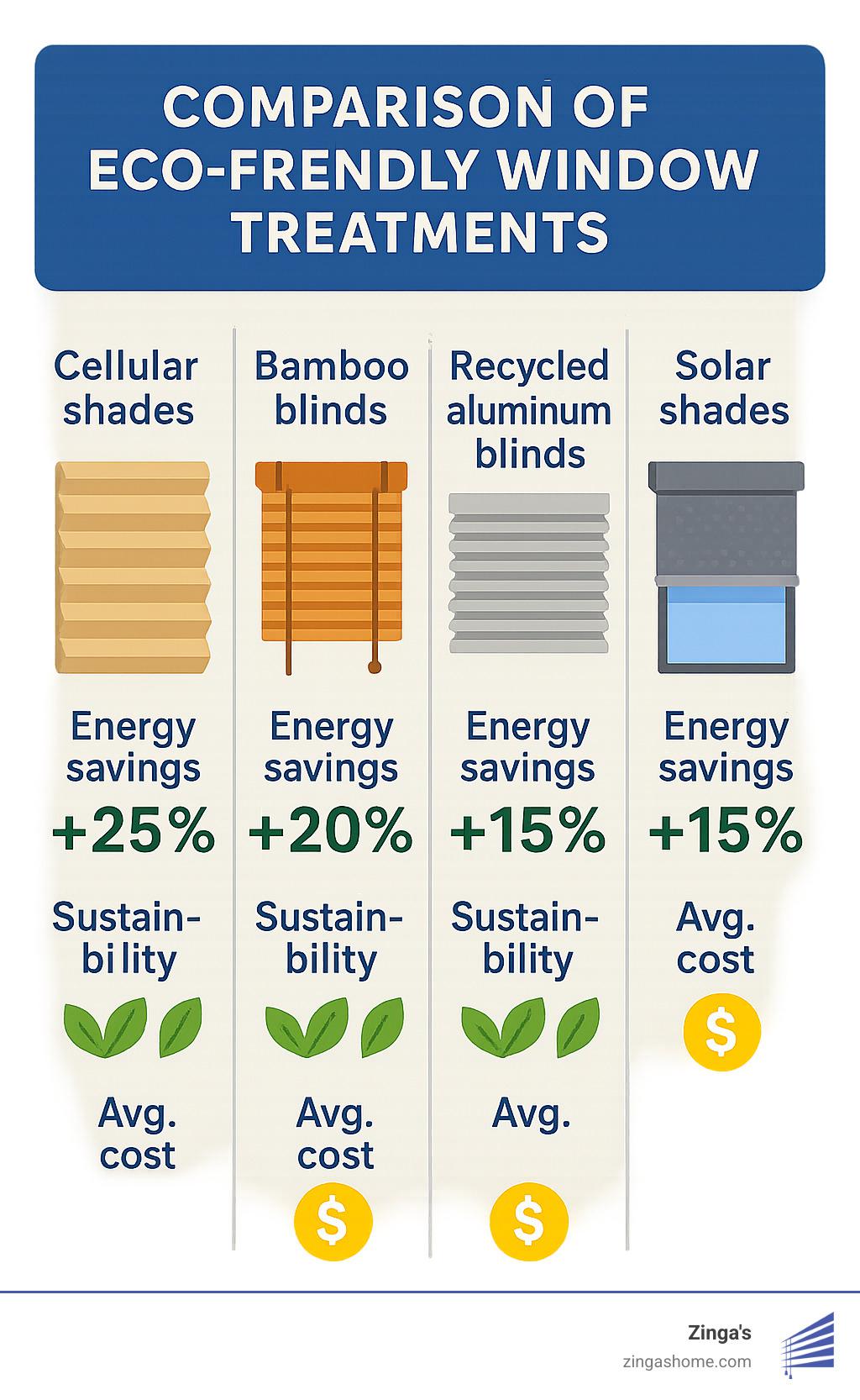 Green Your Scene with These Eco Friendly Window Blinds