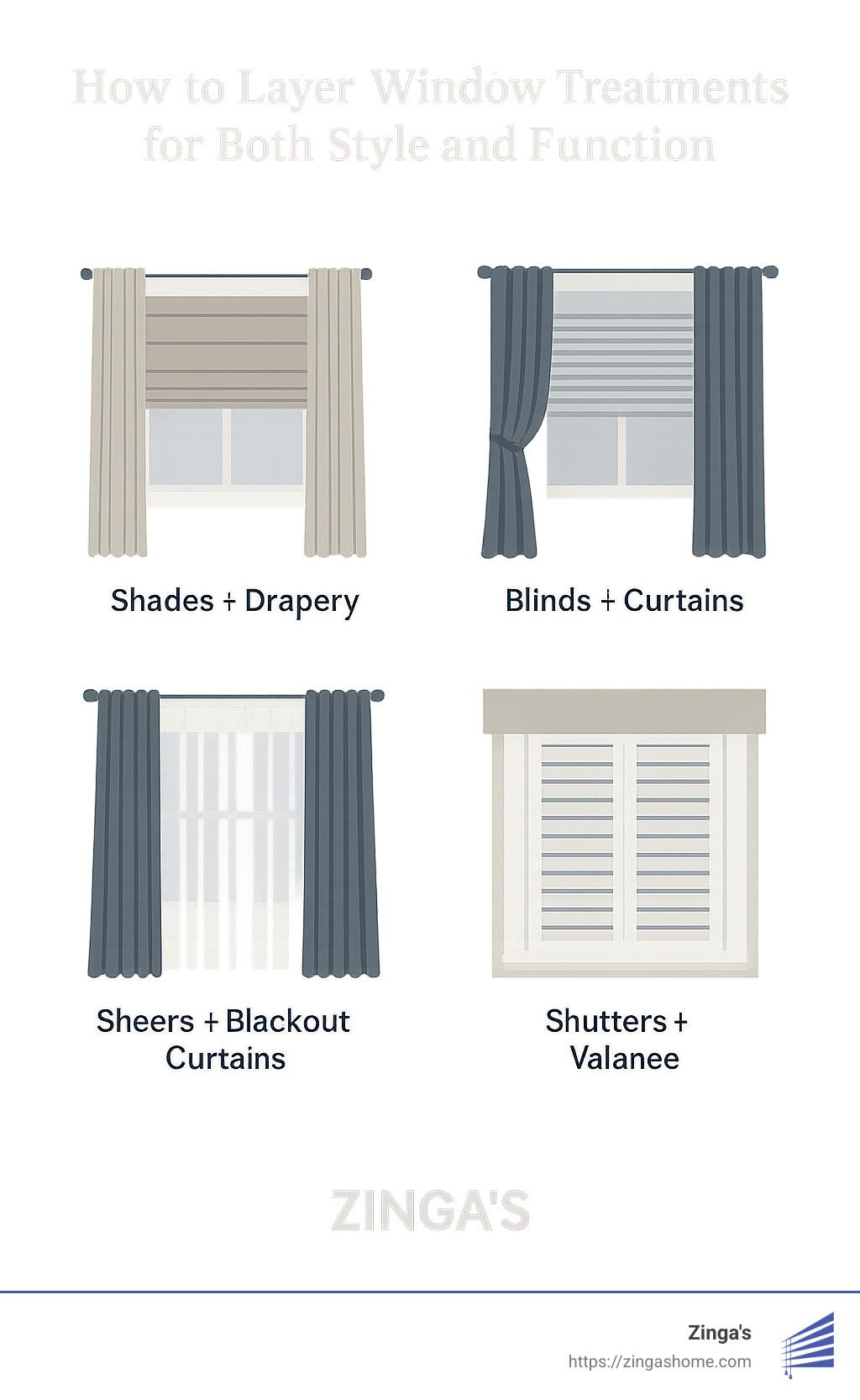 How to layer window treatments for both style and function showing different combinations - window treatments infographic 