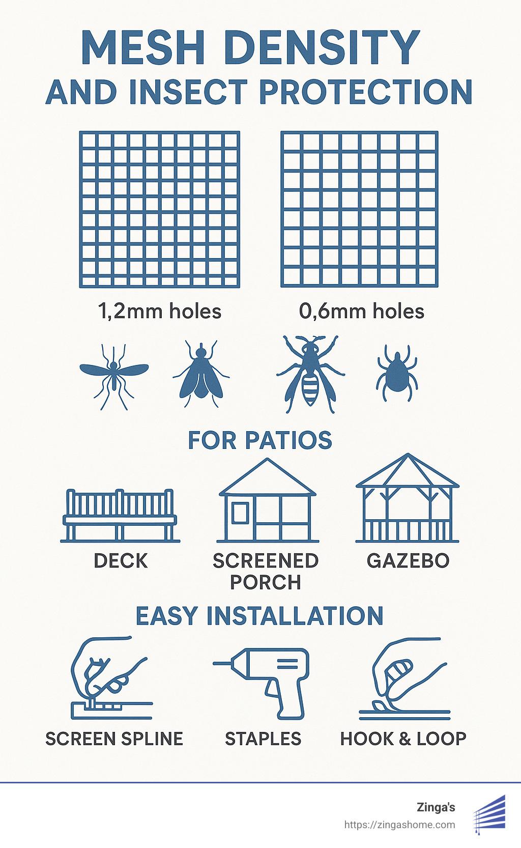 Patio Mosquito Mesh Screens That Actually Work (No More Bug Bites!)