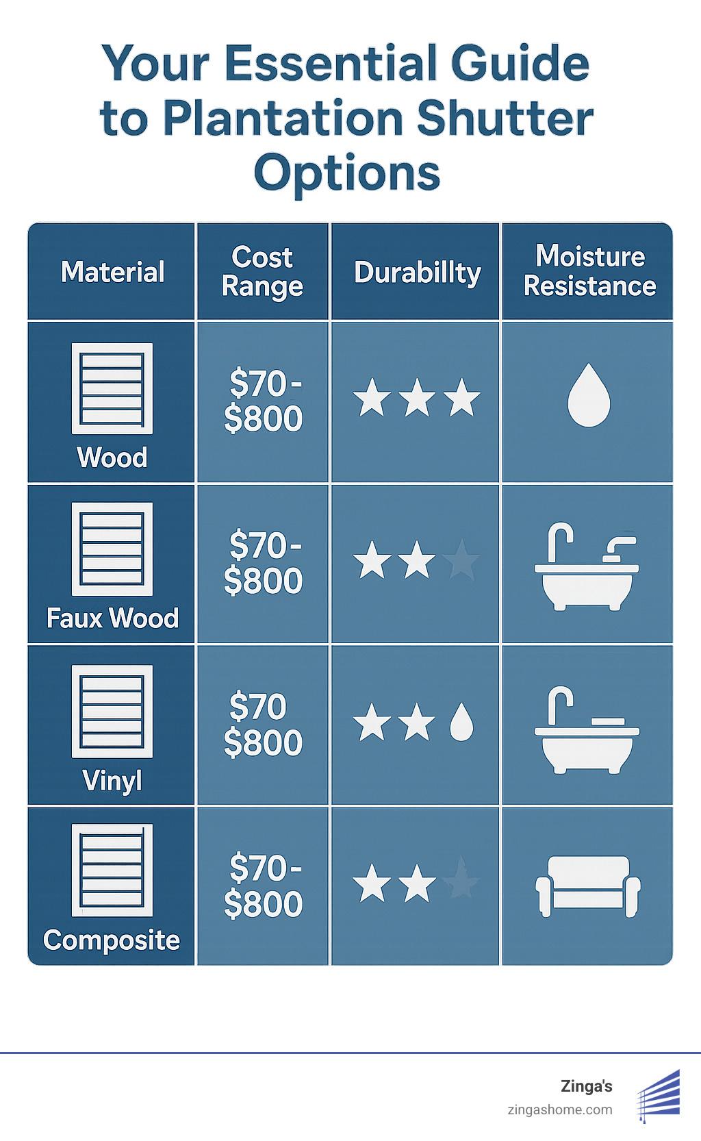 Your Essential Guide to Plantation Shutter Options